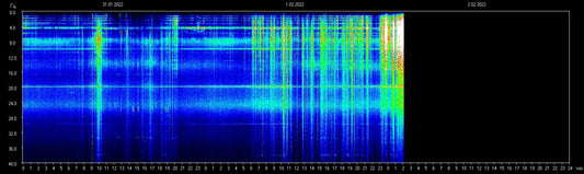 Earth Snapshot: Today's Frequencies, Earthquakes, Volcanoes and Pole Position
